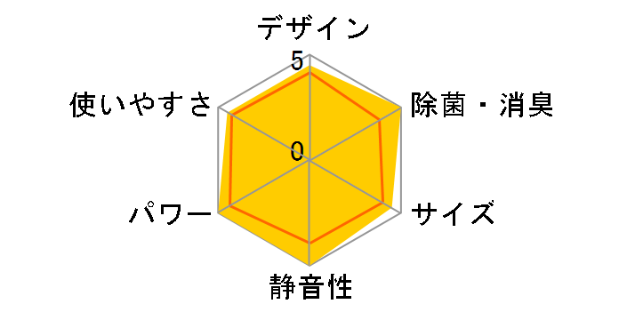 �G�I���A CS-X283D�̃��[�U�[���r���[