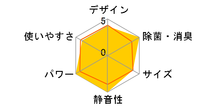 �G�I���A CS-X403D�̃��[�U�[���r���[