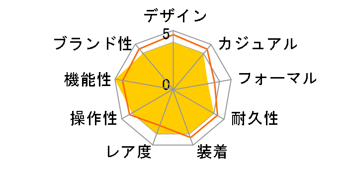 �E���g��-�N���� �{�b�N�X �G�f�B�V���� L2.836.4.52.9�̃��[�U�[���r���[