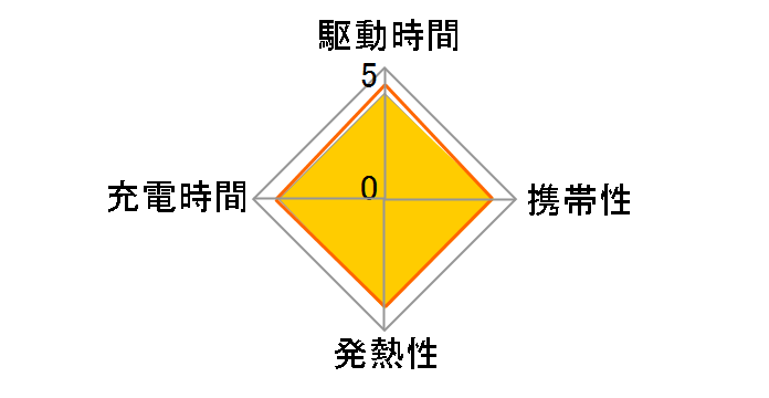 PowerPort III 3-Port 65W Pod A2667N21 [�z���C�g]�̃��[�U�[���r���[