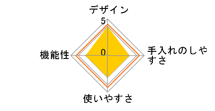 �u���[�g KS-625WT [�z���C�g]�̃��[�U�[���r���[