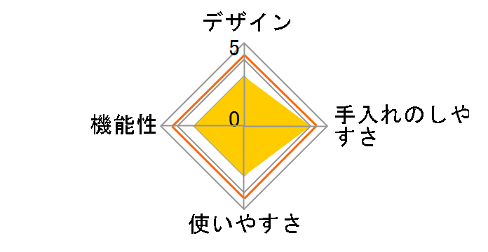 �u���[�g KS-726�̃��[�U�[���r���[