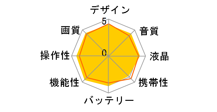 ILME-FX30B�̃��[�U�[���r���[