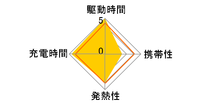 547 Charger (120W) A2144521�̃��[�U�[���r���[