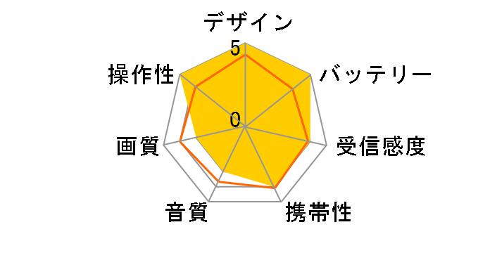 OVER TIME OT-1TV45S�̃��[�U�[���r���[