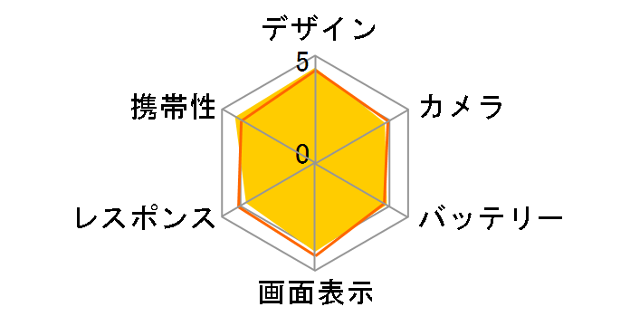 Xperia 5 IV SO-54C docomo [�u���[]�̃��[�U�[���r���[