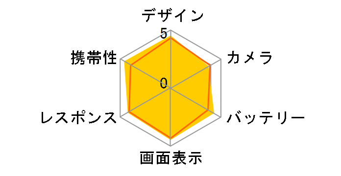 Xperia 5 IV SOG09 au [�G�N�����z���C�g]�̃��[�U�[���r���[