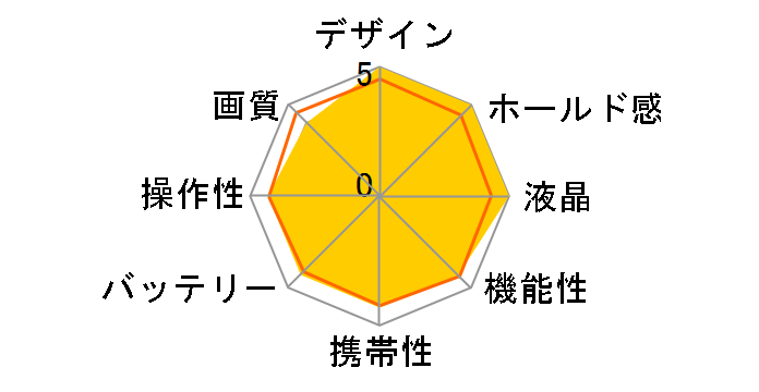 LUMIX DC-G99DH �W���Y�[�������Y�L�b�g�̃��[�U�[���r���[