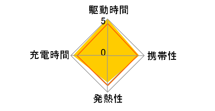 725 Charger (65W) A2325121 [�z���C�g]�̃��[�U�[���r���[