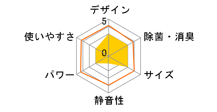 �G�I���A CS-K283D2�̃��[�U�[���r���[