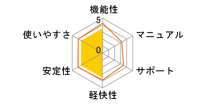 Adobe Photoshop Elements 2023 & Premiere Elements 2023 ���{�� �ʏ�ł̃��[�U�[���r���[