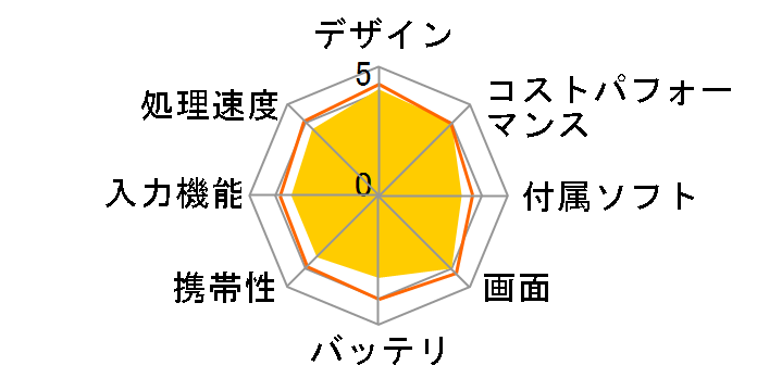 Lenovo Tab M10 (3rd Gen) ZAAE0009JP�̃��[�U�[���r���[