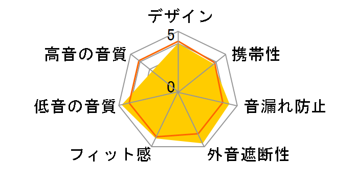 Dmagic Solo QDC-DMAGIC-SOLO�̃��[�U�[���r���[