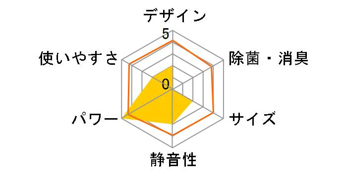 �����܂��� RAS-X22N�̃��[�U�[���r���[