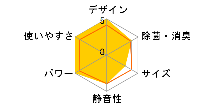 �����܂��� RAS-X25N�̃��[�U�[���r���[