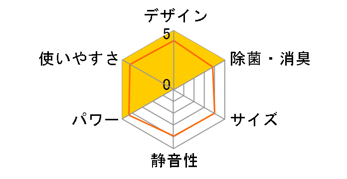 �����܂��� RAS-X90N2�̃��[�U�[���r���[