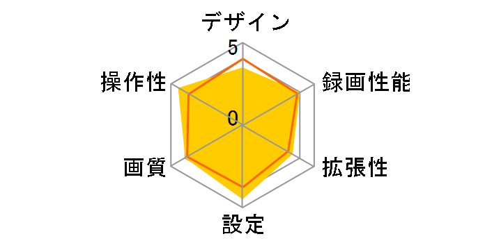 HDR967GW�̃��[�U�[���r���[