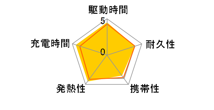 Basix MagAir PB-WL02i�̃��[�U�[���r���[