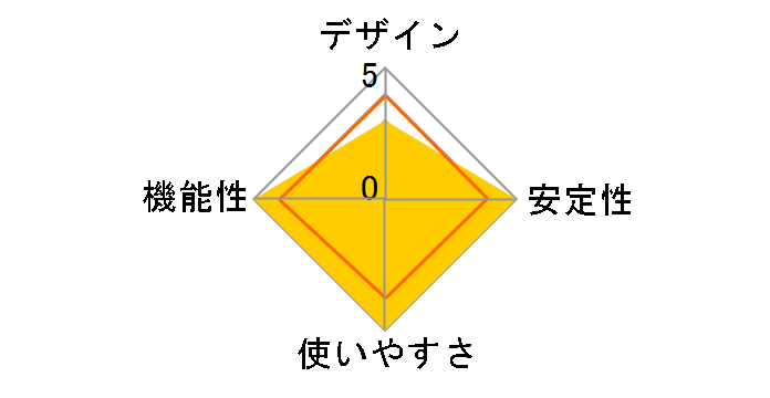 SwitchBot�v���O�~�j HomeKit�Ή� W2001401 2�Z�b�g [��]�̃��[�U�[���r���[