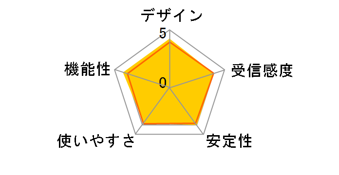 Archer TX20U Plus�̃��[�U�[���r���[