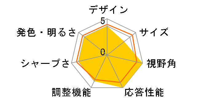 AOPEN CV1 22CV1Qbi [21.5�C���` �u���b�N]�̃��[�U�[���r���[