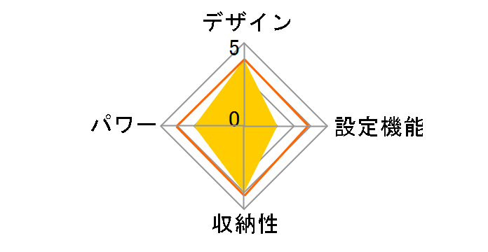 VWY602H-P [�s���N]�̃��[�U�[���r���[