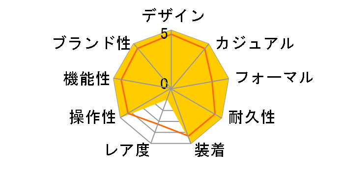 �A�X�g���� �I���W�� �\�[���[�d�g SBXY034�̃��[�U�[���r���[