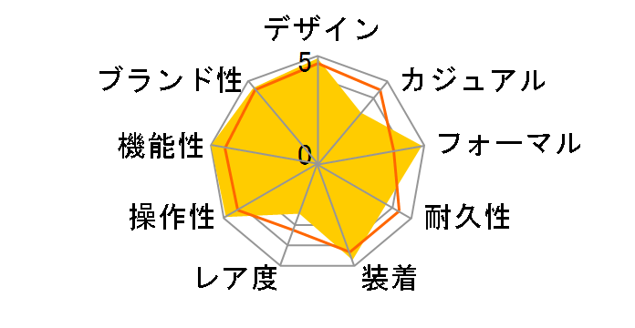 �A�X�g���� �I���W�� �\�[���[�d�g SBXY035�̃��[�U�[���r���[