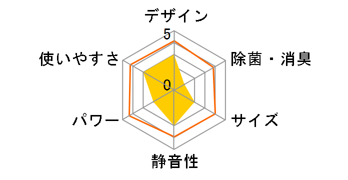 �吴�� RAS-K221DR�̃��[�U�[���r���[