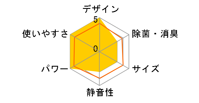 �吴�� RAS-K251DR�̃��[�U�[���r���[