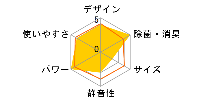 �吴�� RAS-K361DR�̃��[�U�[���r���[