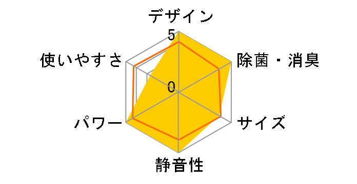 �吴�� RAS-K402DR�̃��[�U�[���r���[