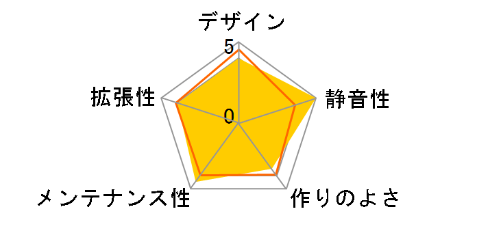 DP503�̃��[�U�[���r���[