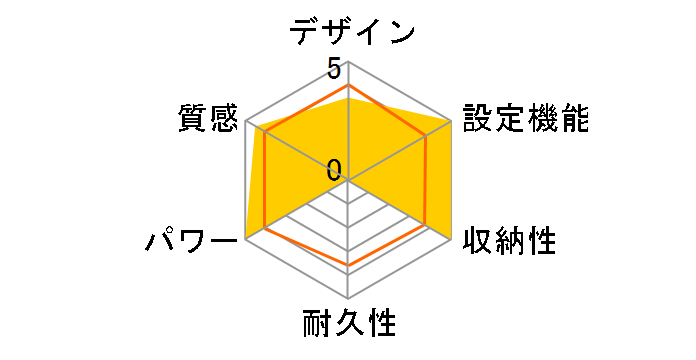 �炭�Q�ڂ� CWR080G-B�̃��[�U�[���r���[