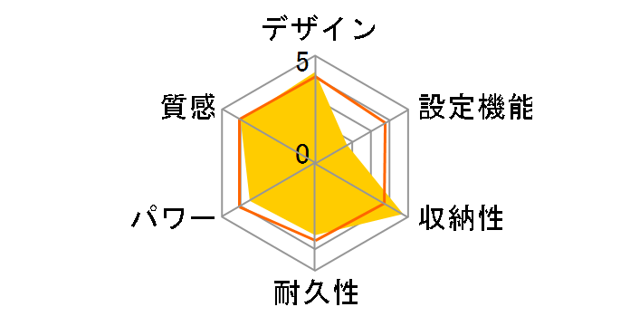 VWM401H-PC�̃��[�U�[���r���[