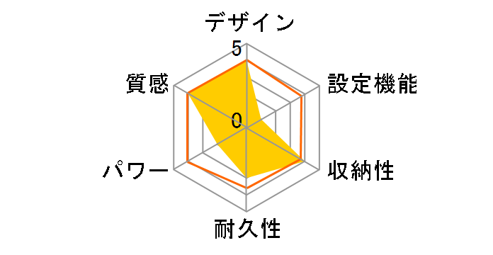 VWM501H-PC�̃��[�U�[���r���[