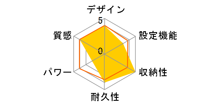 VWM901K-B�̃��[�U�[���r���[