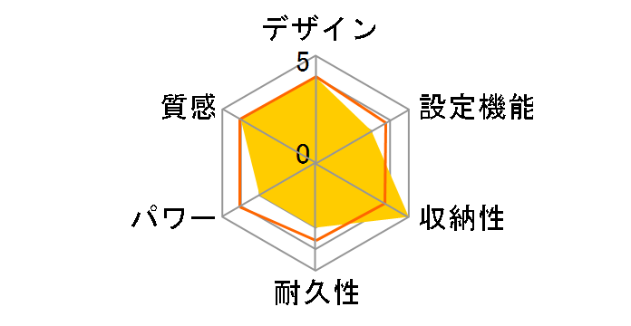 VWM501K-B�̃��[�U�[���r���[
