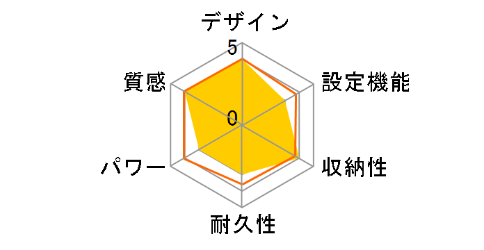 CWC101H-PC�̃��[�U�[���r���[