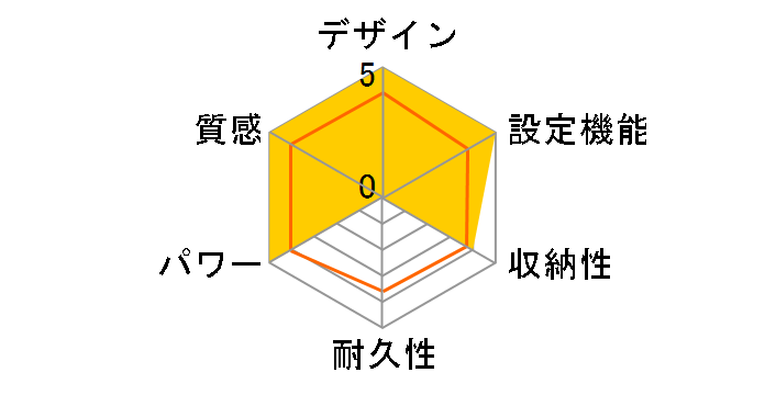 VWU201R-C�̃��[�U�[���r���[