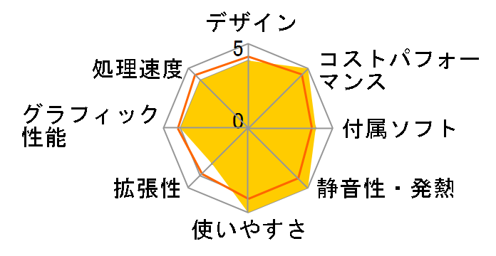 IdeaCentre AIO 570i Core i5 12500H�E8GB�������[�E512GB SSD�E23.8�^�t��HD�t������ �I�t�B�X�t�� F0GR004BJP�̃��[�U�[���r���[