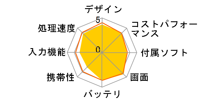 Lenovo Tab M10 Plus (3rd Gen) Qualcomm Snapdragon 680�E4GB�������[�E64GB �t���b�V���������[�E10.61�^IPS���� ZAAN0121JP SIM�t���[�̃��[�U�[���r���[