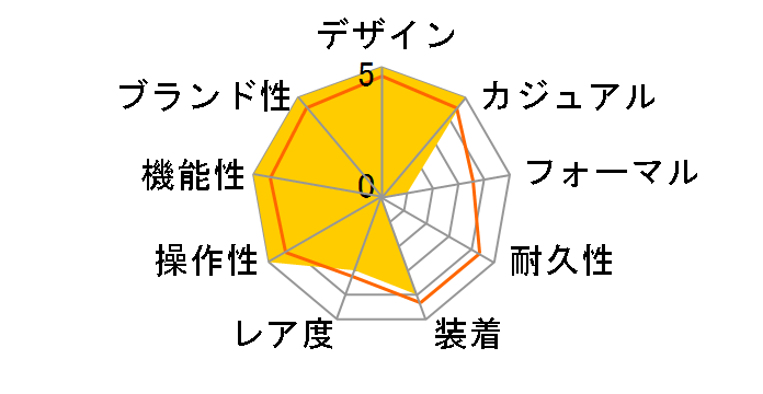 �O�����h�Z�C�R�[ �G�{�����[�V����9�R���N�V���� �X�v�����O�h���C�u 5 Days Diver's 200m SLGA015�̃��[�U�[���r���[