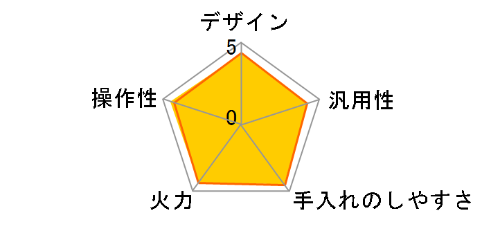 KZ-K33XST�̃��[�U�[���r���[