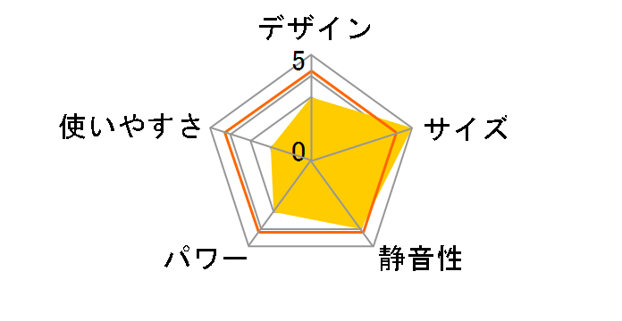 �I�C���t���[�q�[�^�[B02 KECR12Ti [�z���C�g]�̃��[�U�[���r���[