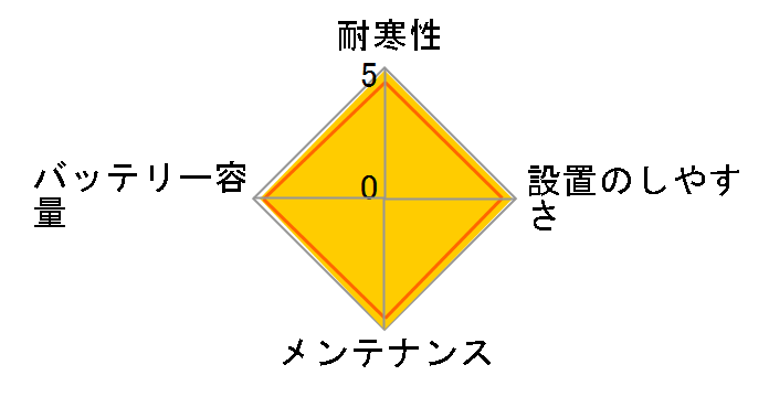 �J�I�X N-M65/A4�̃��[�U�[���r���[