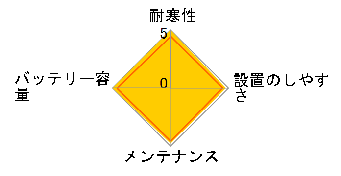 �J�I�X N-N80/A4�̃��[�U�[���r���[