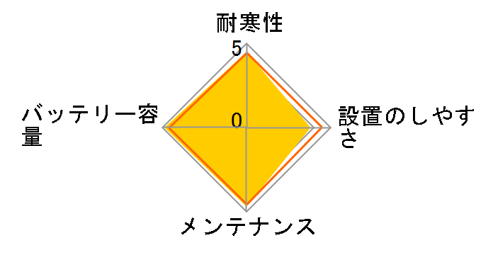 �J�I�X N-S115/A4�̃��[�U�[���r���[