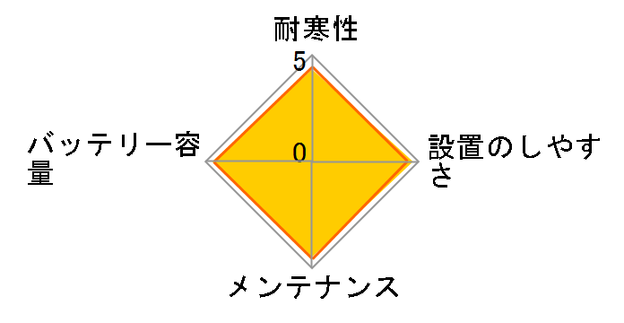 �J�I�X N-60B19L/C8�̃��[�U�[���r���[