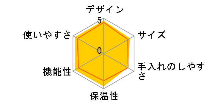 NEUTRAL NR-K-CM2-GY [�O���[]�̃��[�U�[���r���[
